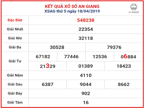 soi-cau-xsmn-25-4-2019-phan-tich-lo-bach-thu-dep-xs-An-Giang