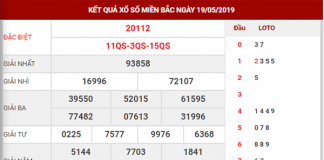 dự đoán xsmb ngày 20/05/2019