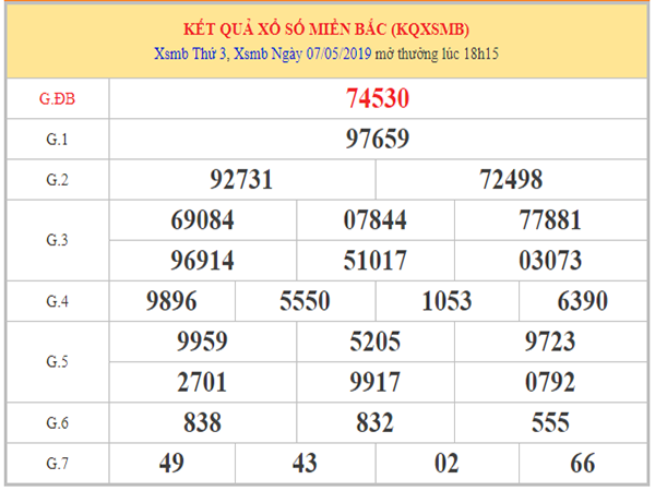 dự đoán xsmb ngày 08/05/2019