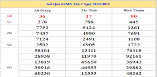 dự đoán xsmn ngày 09/05/2019