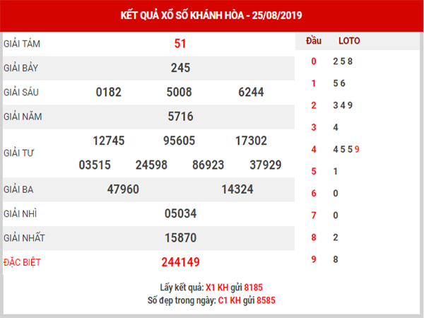 dự đoán xskh ngay 28/8/2019