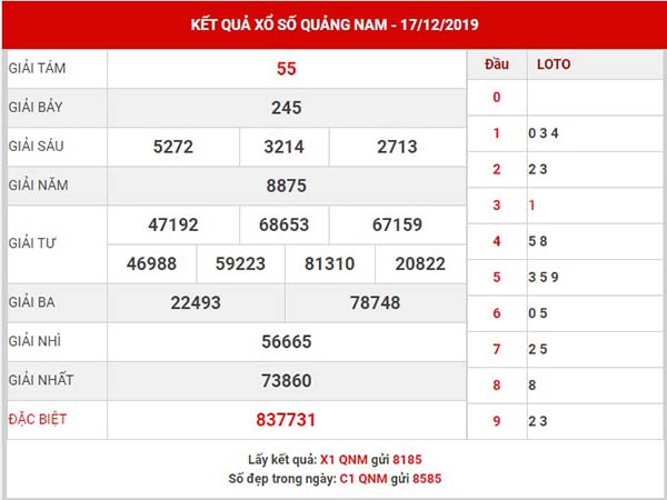 Dự đoán kết quả xs Quảng Nam thứ 3 ngày 24-12-2019