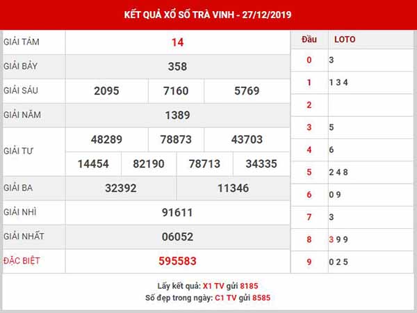 Dự đoán XSTV ngày 3/1/2020