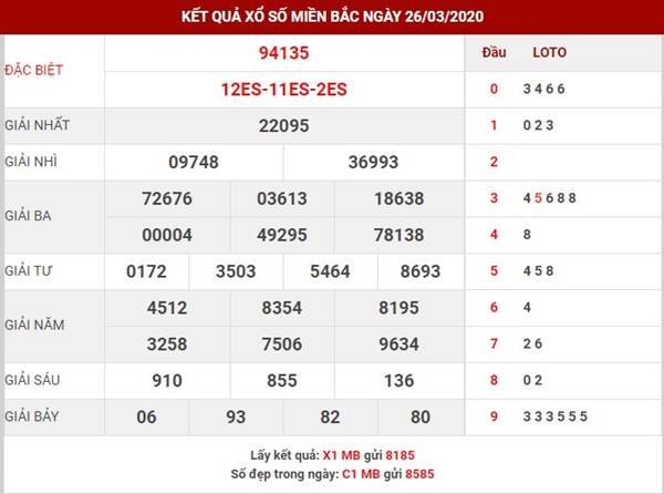 Dự đoán kết quả sxmb thứ 6 ngày 27-3-2020