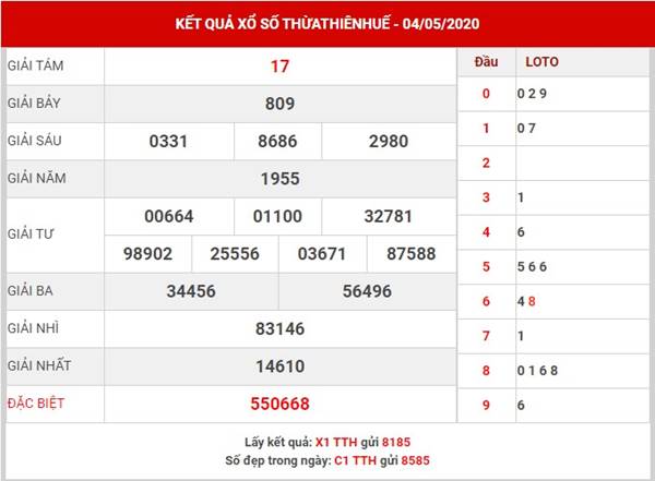 Dự đoán XS Thừa Thiên Huế thứ 2 ngày 11-5-2020