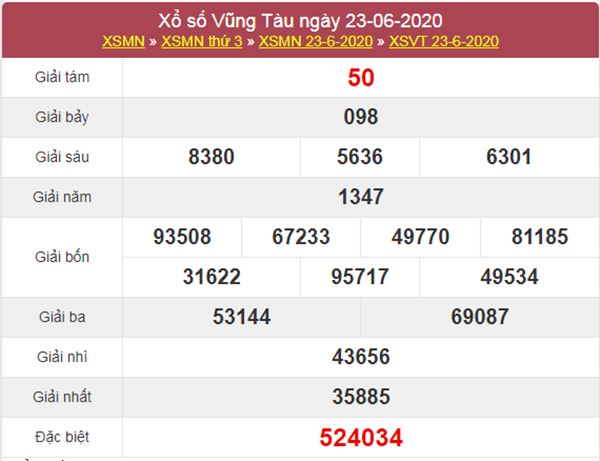 Dự đoán XSVT 30/6/2020 chốt KQXS Vũng Tàu thứ 3