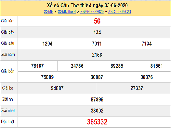 Dự đoán xổ số Cần Thơ 10-06-2020