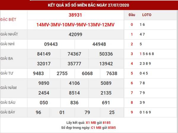 Dự đoán kết quả XSMB thứ 3 ngày 28-7-2020