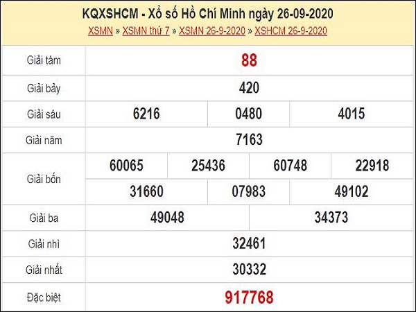 Dự đoán xổ số TP Hồ Chí Minh 28-09-2020