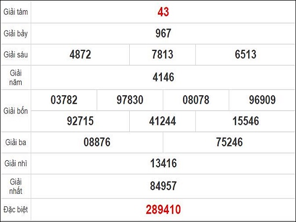 Quay thử KQXS miền Nam – KQ XSHCM – XSMN – TT XSHCM