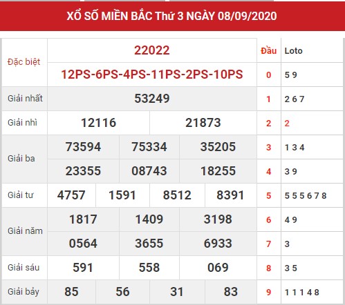 Dự đoán XSMB 09/09