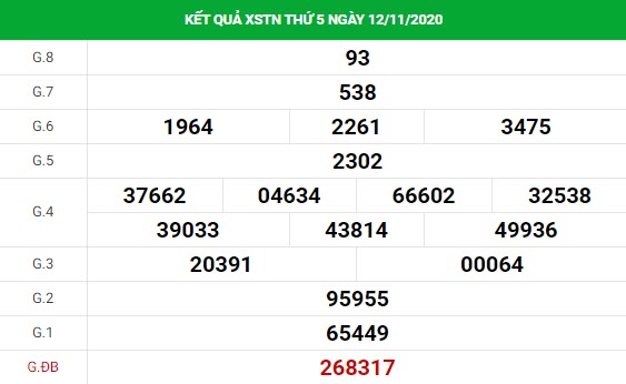 dự đoán xổ số Tây Ninh 19/11