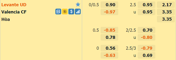 Kèo bóng đá giữa Levante vs Valencia
