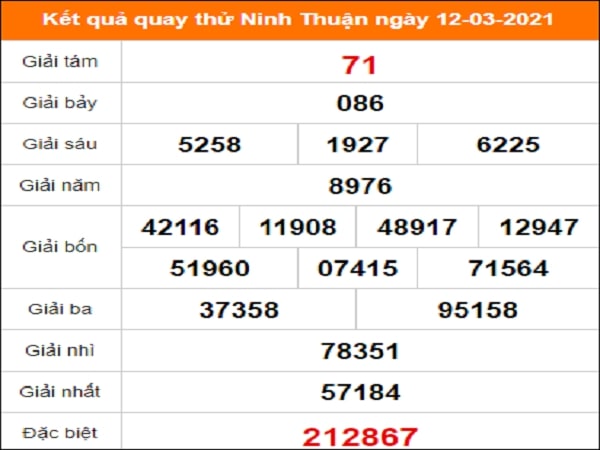 Quay thử kết quả xổ số tỉnh Ninh Thuận ngày 12/3/2021 thứ 6