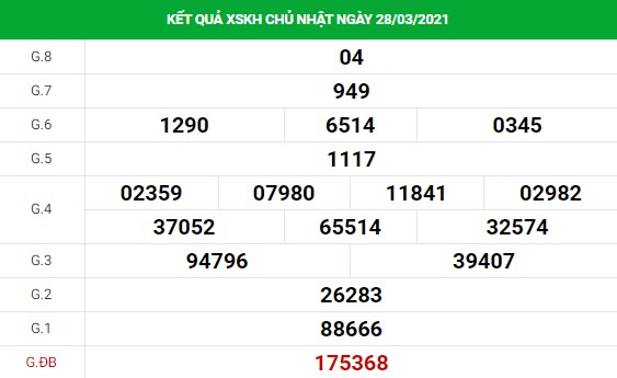 Dự đoán kết quả XS Khánh Hòa Vip ngày 31/03/2021