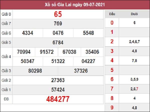 Dự đoán XSGL 16-07-2021