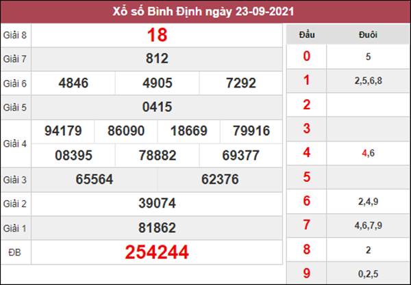 Dự đoán XSBDI 30/9/2021 chốt loto số đẹp Bình Định