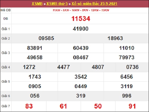 Dự Đoán xổ số Miền Bắc 24/9/2021