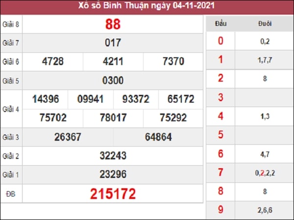 Dự đoán KQXSBTH 11-11-2021