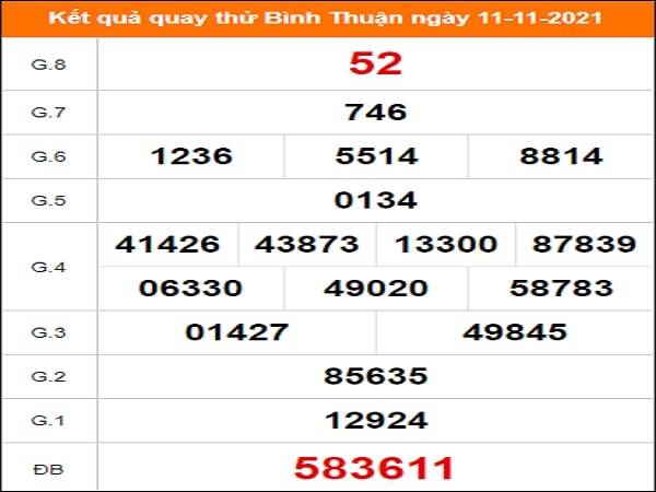 Quay thử KQXS miền Nam – SXBTHUAN – KQ XSBTH – XSMN