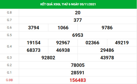 Dự đoán XSGL 12/11/2021 hôm nay chính xác thứ 6