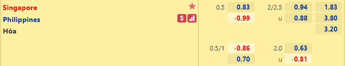 Tỷ lệ kèo giữa Philippines vs Singapore