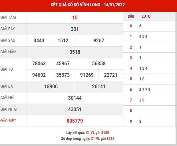 Dự đoán XSVL ngày 21/1/2022