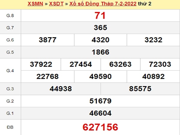 Dự đoán xổ số Đồng Tháp 14/2/2022