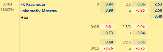 Tỷ lệ kèo giữa Krasnodar vs Lokomotiv Moscow