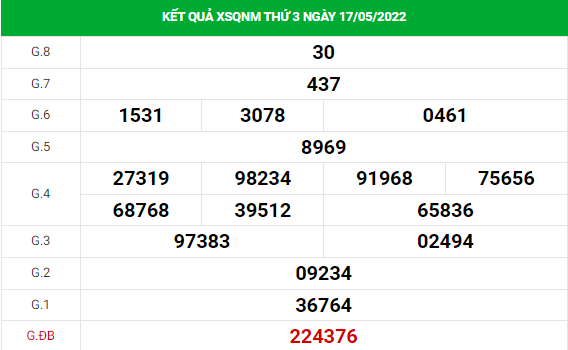 Dự đoán XSQNM 24/5/2022 hôm nay chính xác thứ 3