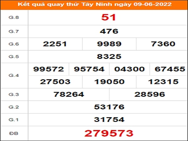 Quay thử xổ số Tây Ninh ngày 9/6/2022