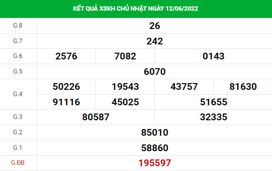 Dự đoán XSKH 15/6/2022 hôm nay chính xác thứ 4