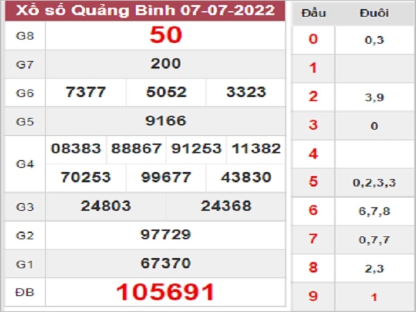 Dự đoán XSQB 14-07-2022