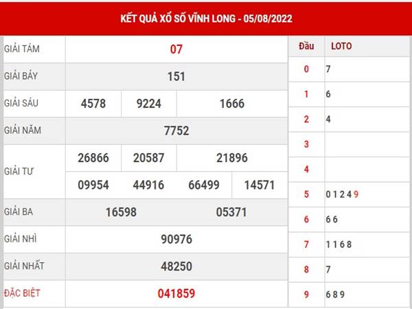 Dự đoán xổ số Vĩnh Long ngày 12/8/2022 soi cầu lô đẹp thứ 6