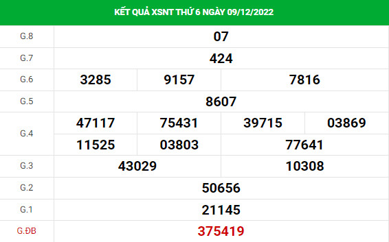  Dự đoán XSNT 16/12/2022 hôm nay chính xác thứ 6