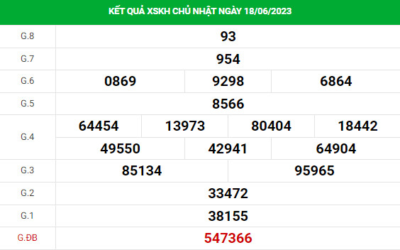 Dự đoán XSKH 21/6/2023 hôm nay chính xác thứ 4