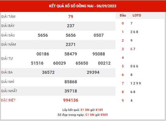 Dự đoán XSDN ngày 13/9/2023 - Dự đoán KQXS Đồng Nai thứ 4
