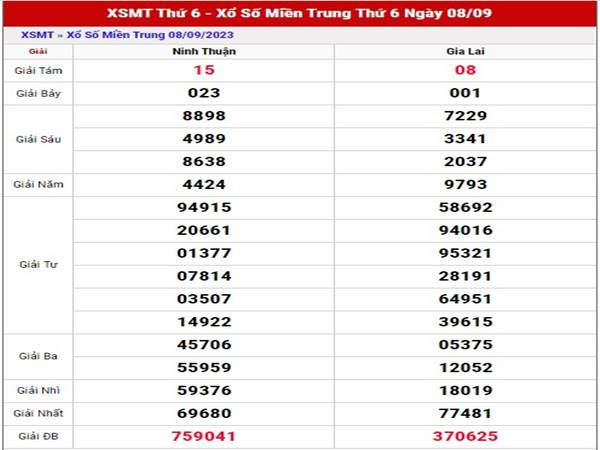 Dự đoán XSMT ngày 15/9/2023 phân tích MT thứ 6 siêu chuẩn