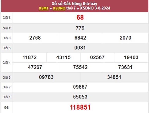 Số đẹp XSDNO 10/8/2024 hôm nay chốt loto giải tám