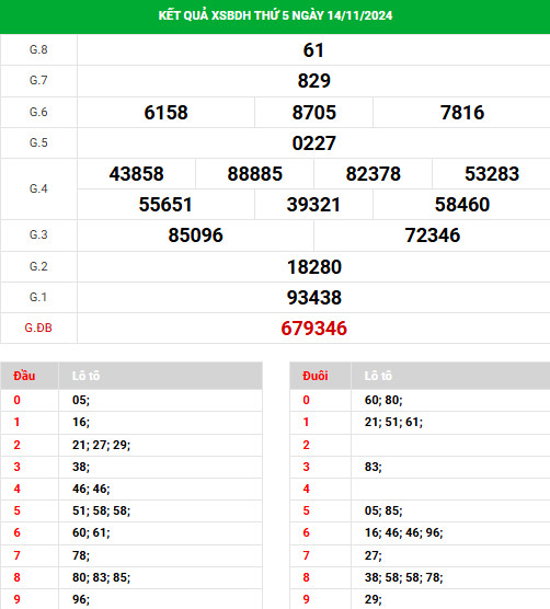 Nhận định xổ số Bình Định 21/11/2024 hôm nay thứ năm