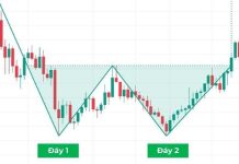 Mô hình 2 đáy chiến lược đầu tư tư phân tích kỹ thuật