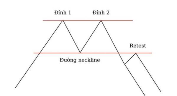 Mô hình 2 đỉnh bí quyết nhận diện và phòng ngừa rủi ro